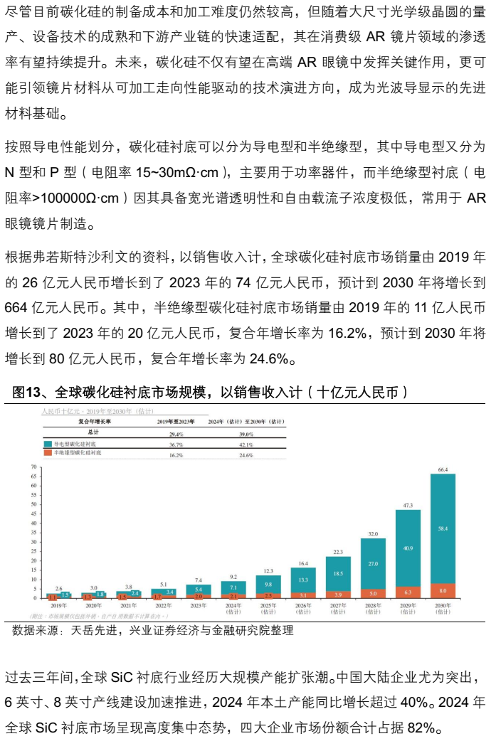 AR眼镜行业深度报告:光波导与镜片材料的显示革新(附下载)图19