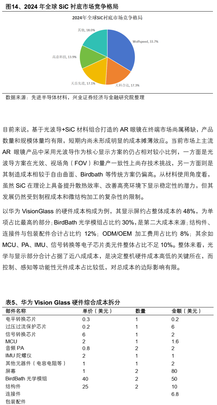 AR眼镜行业深度报告:光波导与镜片材料的显示革新(附下载)图20