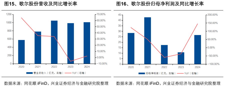 AR眼镜行业深度报告:光波导与镜片材料的显示革新(附下载)图22
