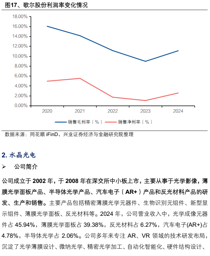 AR眼镜行业深度报告:光波导与镜片材料的显示革新(附下载)图23