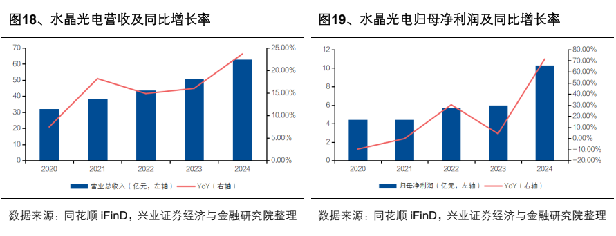 AR眼镜行业深度报告:光波导与镜片材料的显示革新(附下载)图25