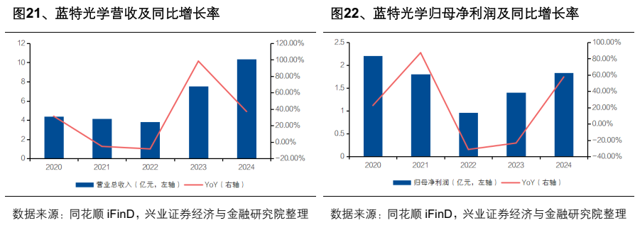 AR眼镜行业深度报告:光波导与镜片材料的显示革新(附下载)图28