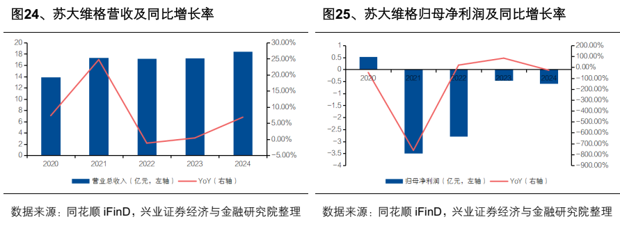 AR眼镜行业深度报告:光波导与镜片材料的显示革新(附下载)图30