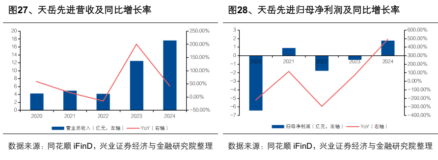 AR眼镜行业深度报告:光波导与镜片材料的显示革新(附下载)图33