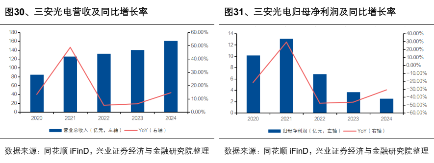 AR眼镜行业深度报告:光波导与镜片材料的显示革新(附下载)图36