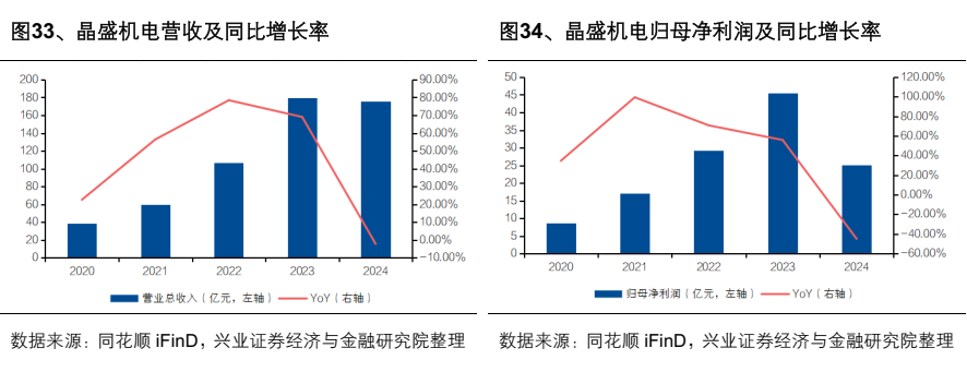 AR眼镜行业深度报告:光波导与镜片材料的显示革新(附下载)图39