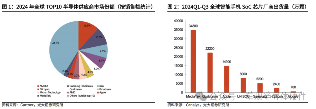 高通：全球无线通信芯片领导者， 引领端侧生成式 AI革命图2