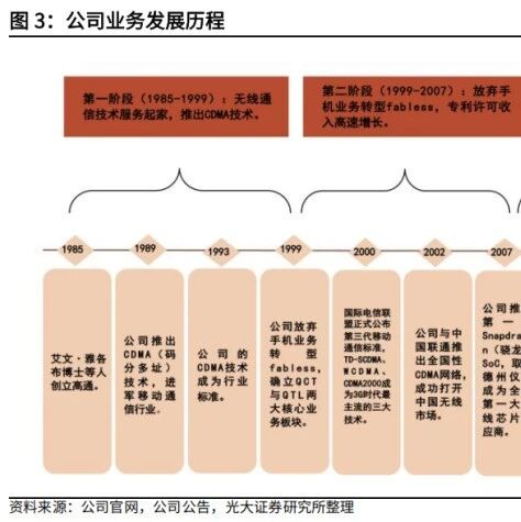 高通：全球无线通信芯片领导者， 引领端侧生成式 AI革命