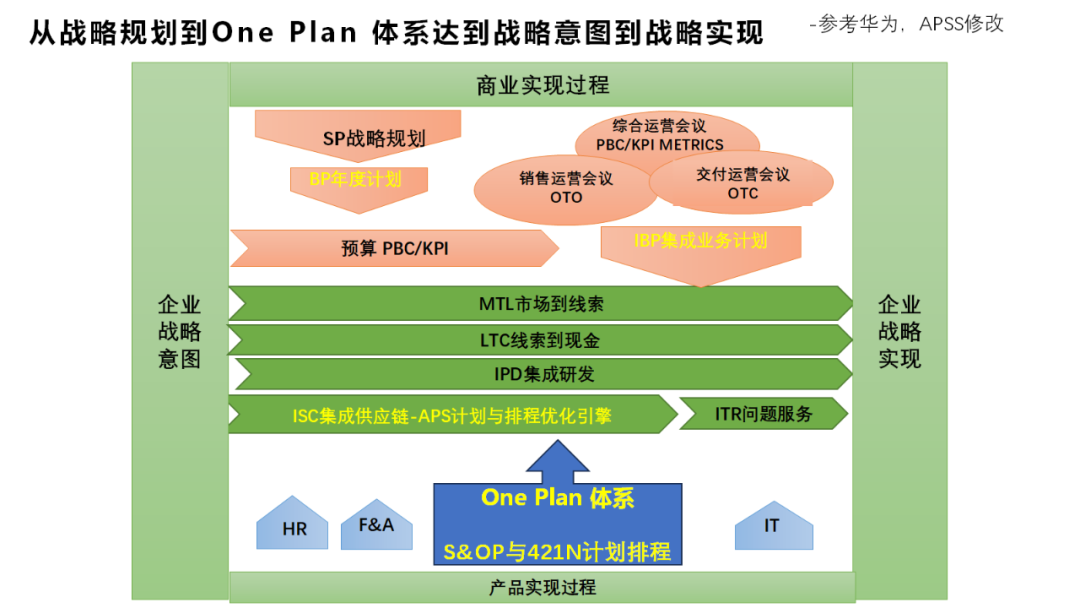 如何降低APS应用的复杂性？图3