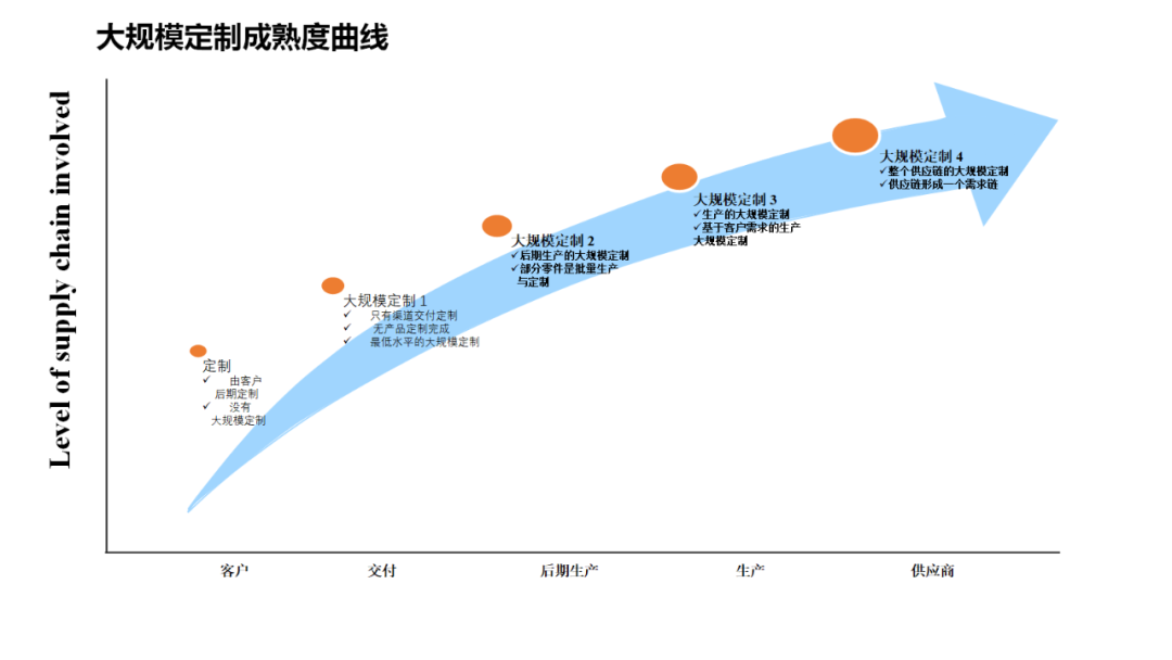 如何降低APS应用的复杂性？图6