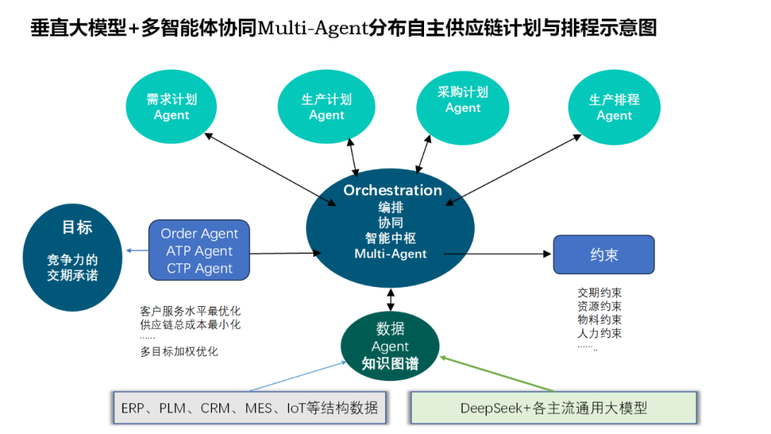 如何降低APS应用的复杂性？图9