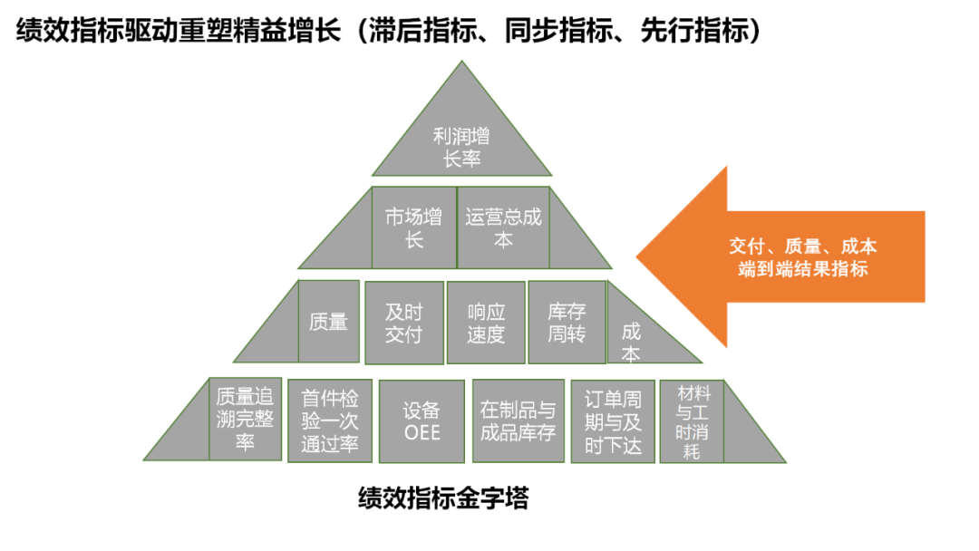 如何降低APS应用的复杂性？图12