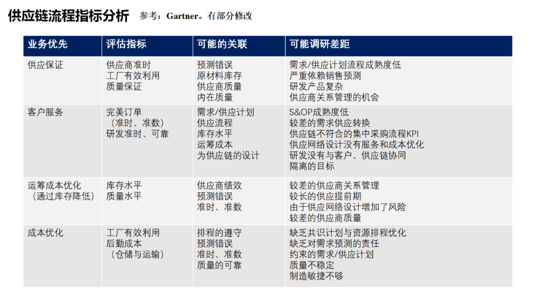 如何降低APS应用的复杂性？图14