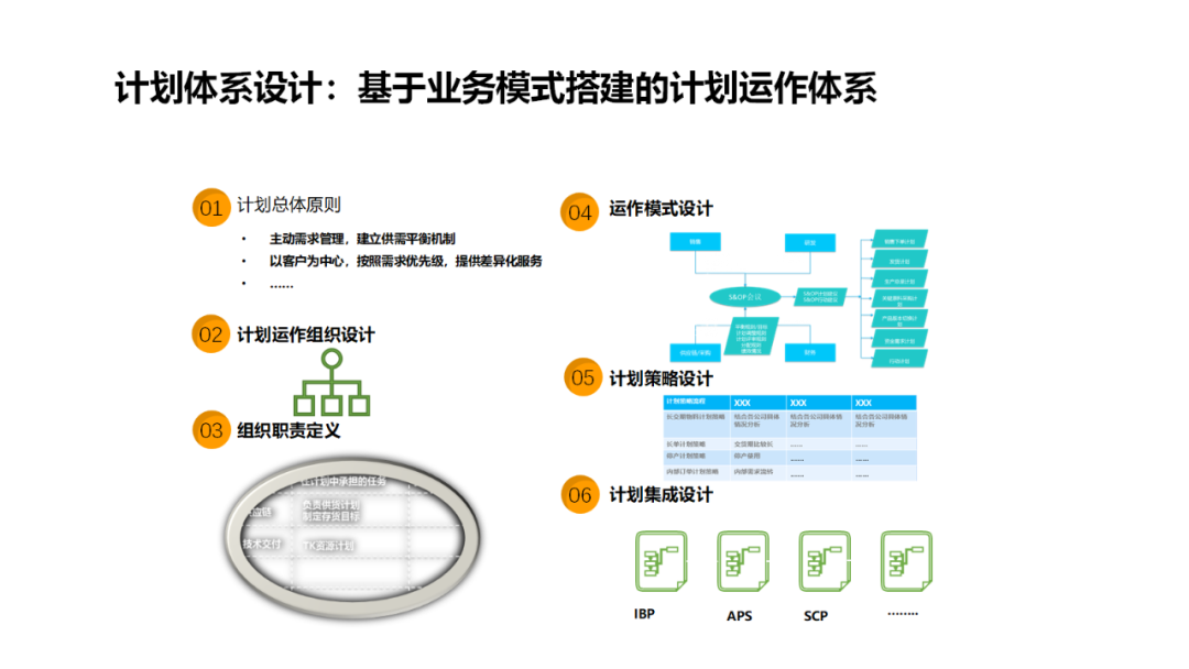 如何降低APS应用的复杂性？图15