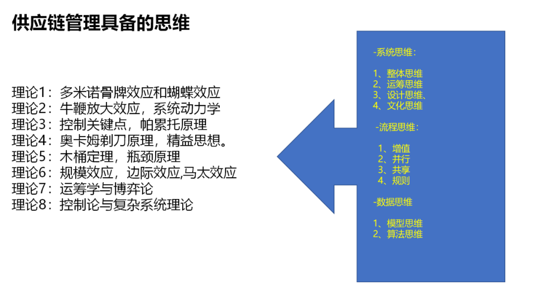 如何降低APS应用的复杂性？图22