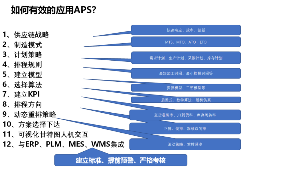 如何降低APS应用的复杂性？图23