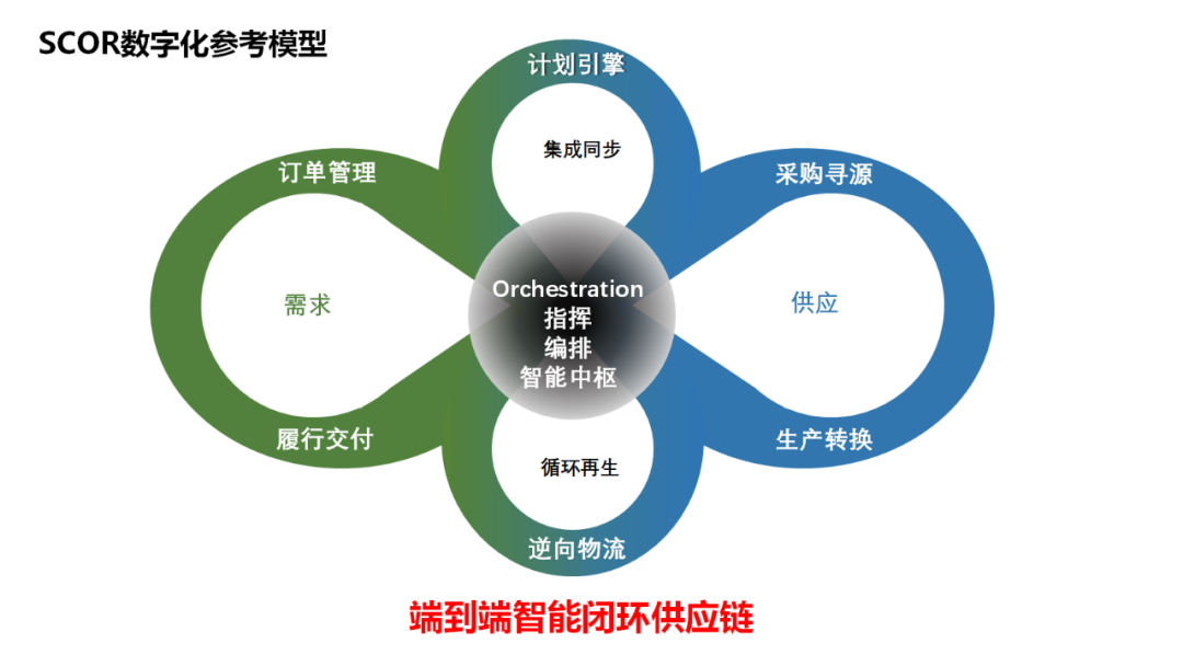 如何降低APS应用的复杂性？图24