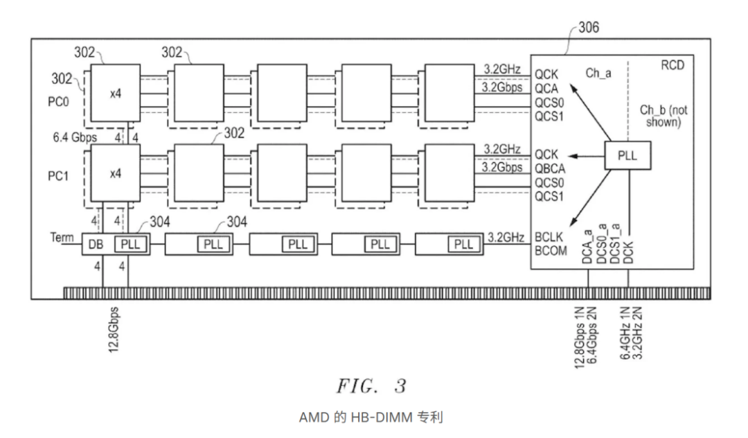 AMD新专利：HB-DIMM架构实现内存带宽翻倍图4