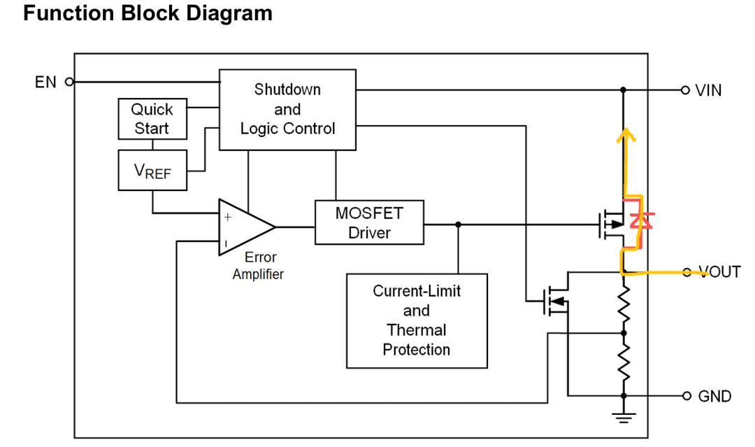为什么LDO输出由外部提供的时候，输入脚也跟着有电压？图4