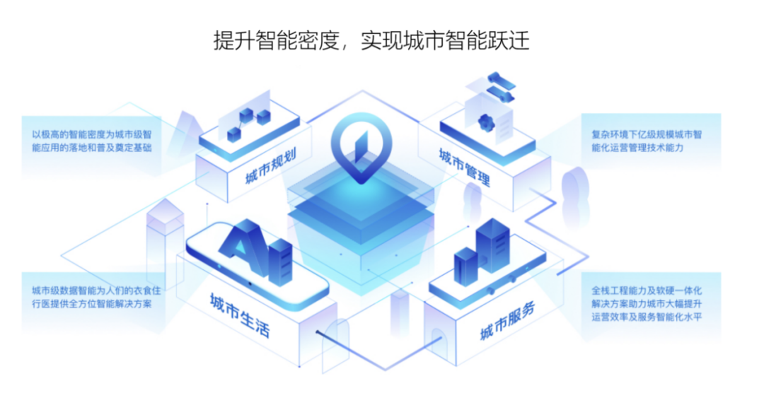 人工智能|AI四小龙—依图科技图3
