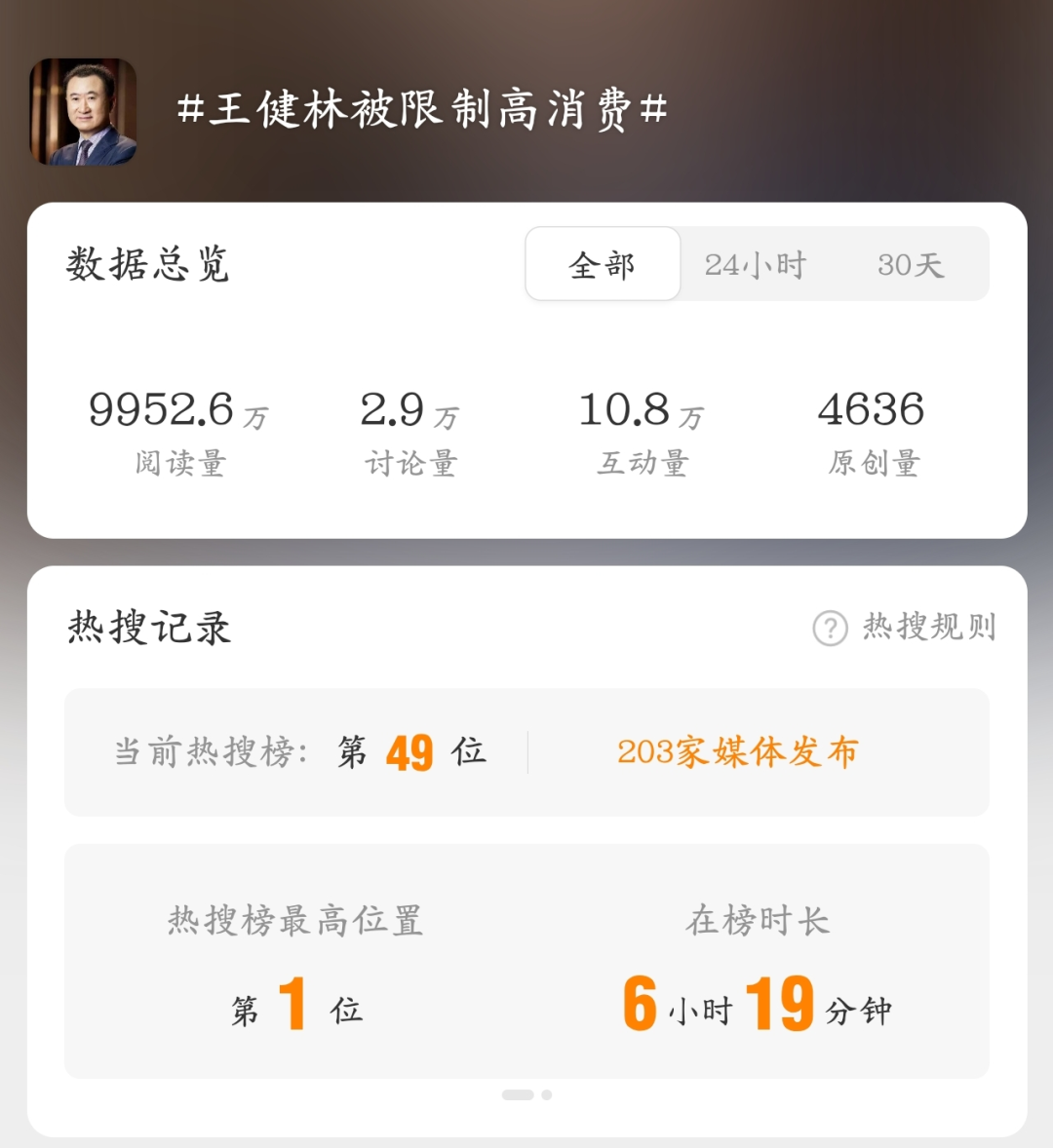 71岁王健林再陷危机，或将成老赖图6