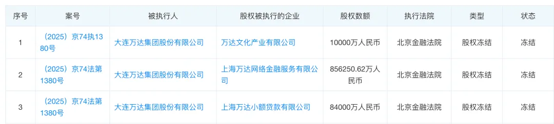 71岁王健林再陷危机，或将成老赖图13