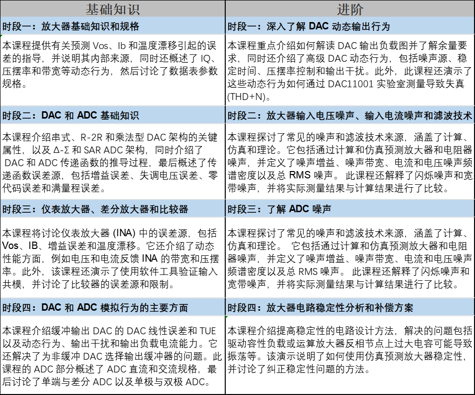 重磅活动报名|模拟信号链设计技术——2025 TI 高精度实验室线下研讨会（免费 即将开讲 报名先到先得！）图2