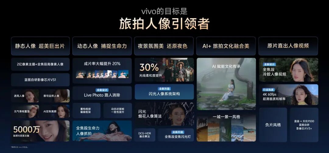 vivo X300推出“AI电影分镜”功能，超高像素“一图多裁”图33