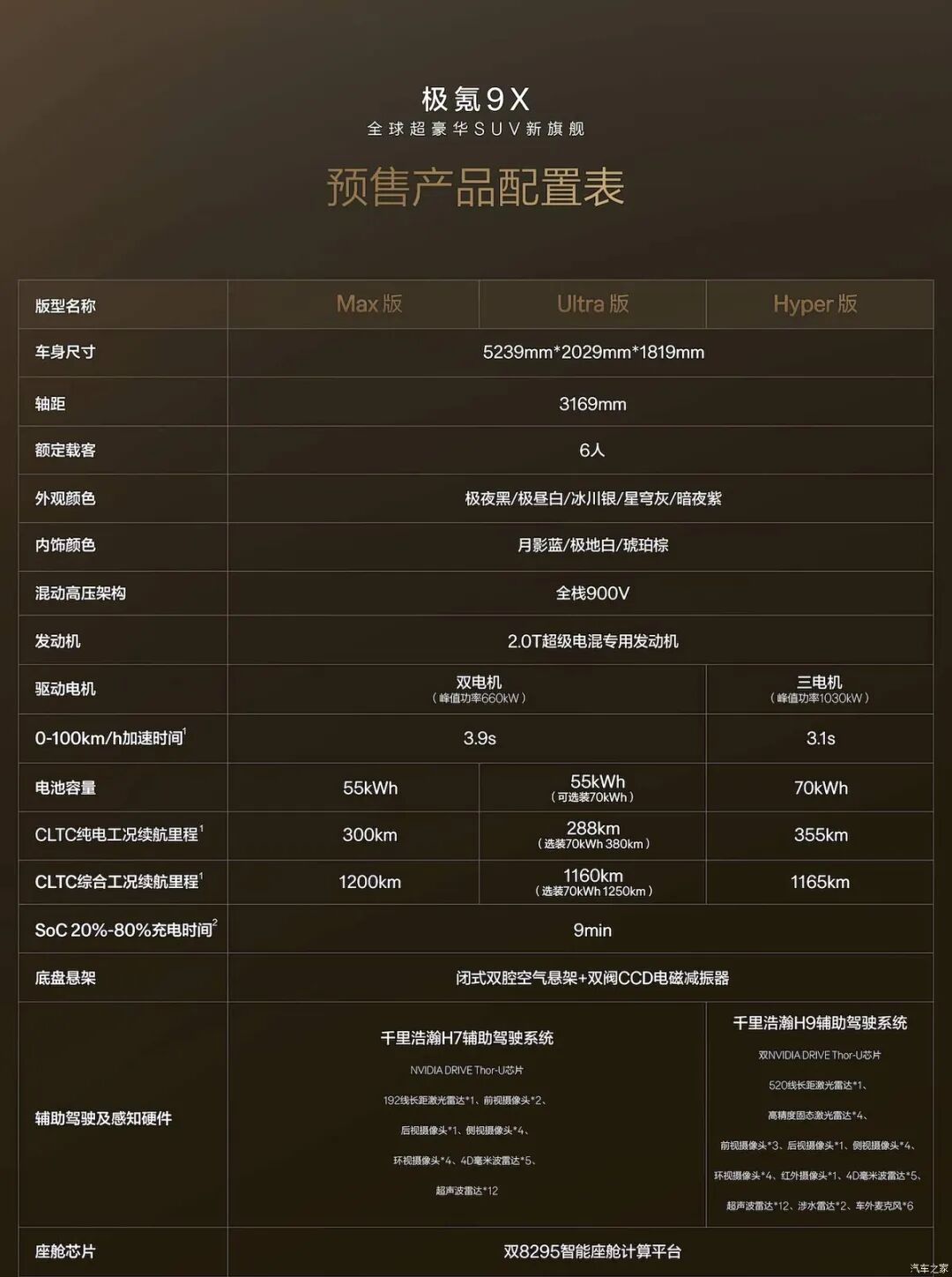 挑战新市场，打造品牌旗舰SUV 一文看懂极氪9X图41