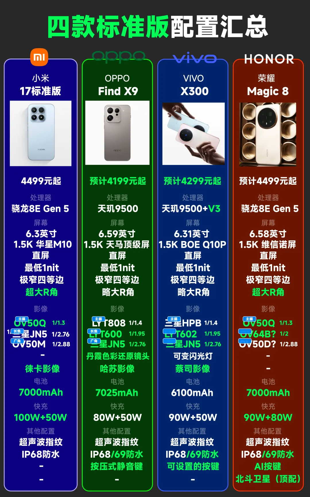 好看吗？荣耀Magic8真机对比荣耀Magic7图5