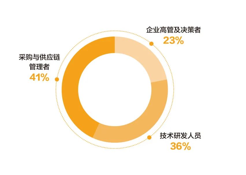 沪上旗舰大展，重构新材料产业新能级！中国国际粉末冶金及硬质合金展览会2026年3月24日上海开幕！图18