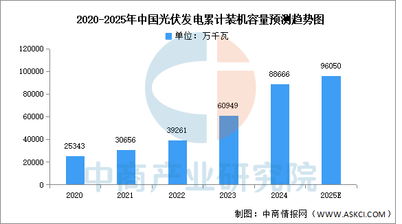 2025年中国光伏胶膜行业市场前景预测研究报告图7