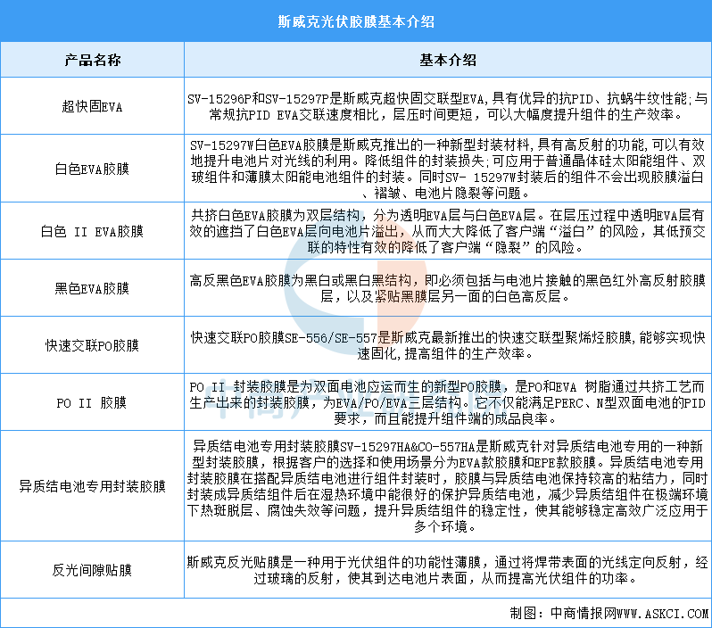 2025年中国光伏胶膜行业市场前景预测研究报告图15