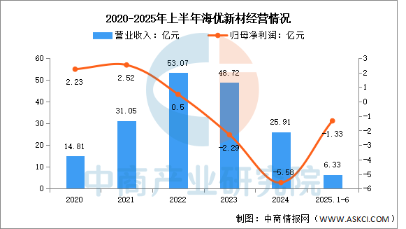 2025年中国光伏胶膜行业市场前景预测研究报告图16
