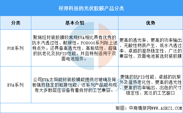 2025年中国光伏胶膜行业市场前景预测研究报告图18