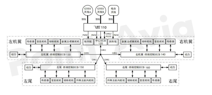 一种倾转旋翼eVTOL飞行器机载航电系统解决方案图6