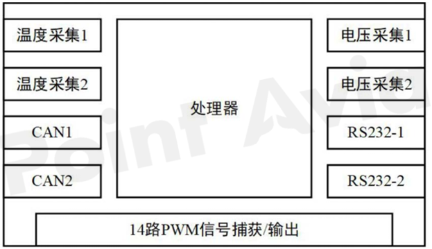 一种倾转旋翼eVTOL飞行器机载航电系统解决方案图7
