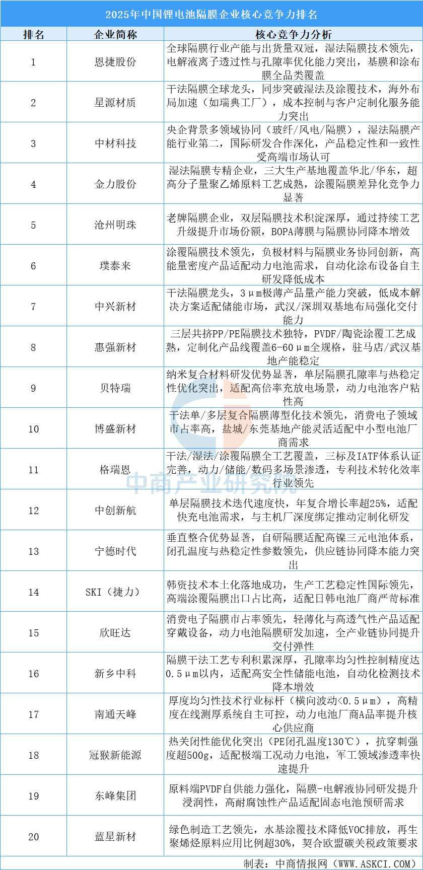 2025年中国动力电池产业链图谱及投资布局分析图15