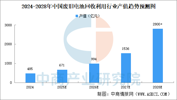 2025年中国动力电池产业链图谱及投资布局分析图34