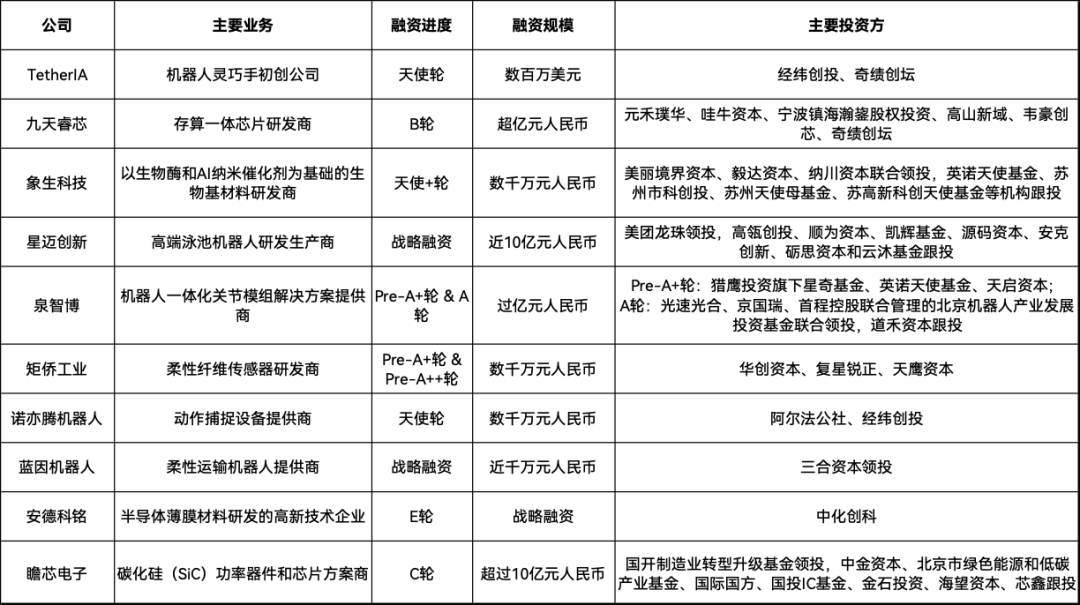 挑战ASML，俄罗斯公布EUV光刻机路线图；特朗普又在芯片上出狠招；鸿蒙电脑占高端市场份额超70%图7