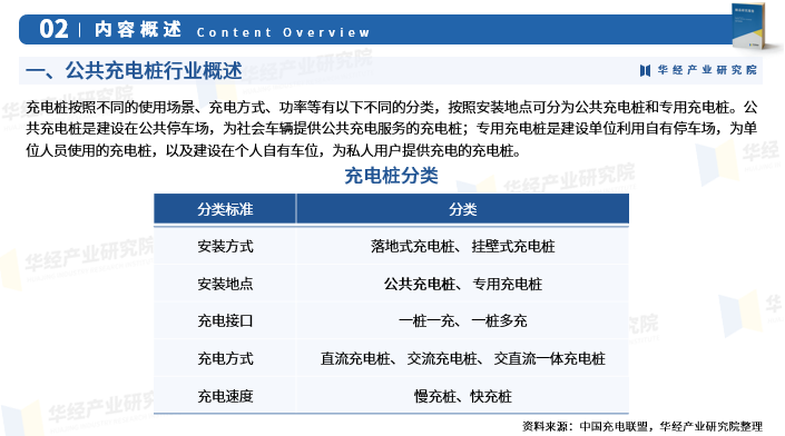 2025年中国公共充电桩行业市场深度分析报告-华经产业研究院图4