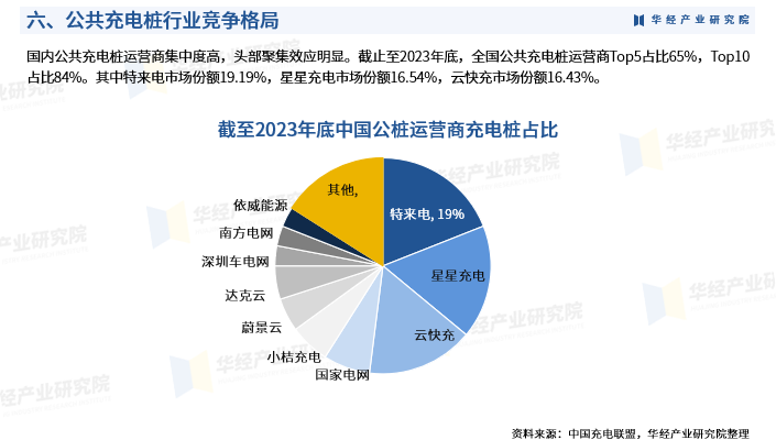 2025年中国公共充电桩行业市场深度分析报告-华经产业研究院图9