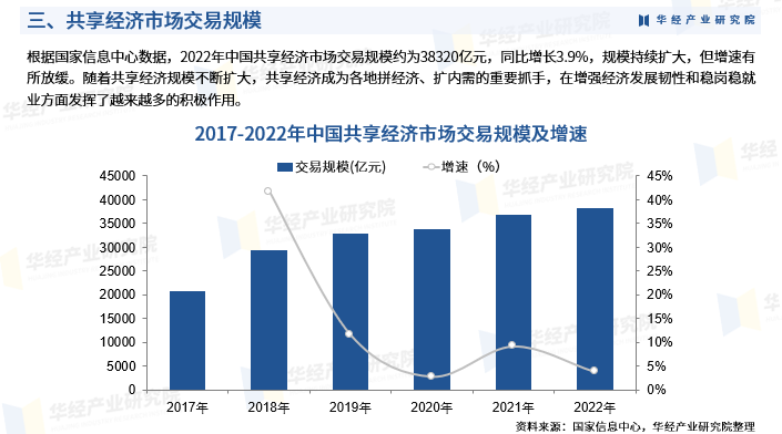 2025年中国共享单车行业产业链、重点企业分析及投资战略图6