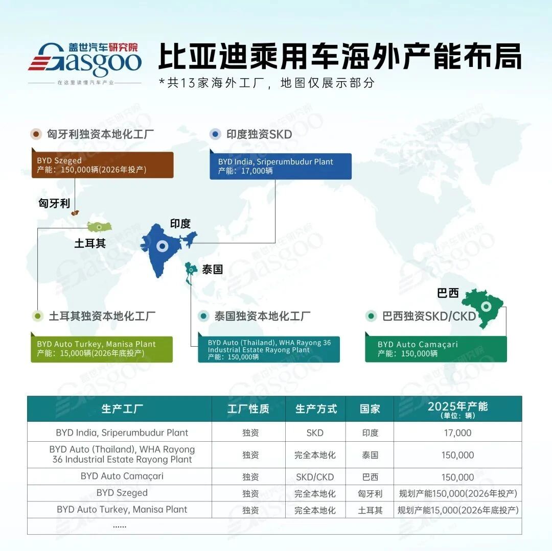 比亚迪13家海外工厂，布局到了哪里？| 车企海外产能观察