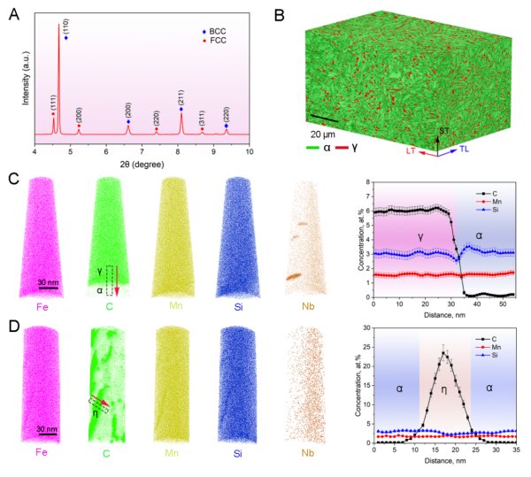 一周前沿科技盘点丨低成本钢材实现超强、强韧、高塑性“三合一”；量子通信新突破：信息随机取用，成功率接近100%图2