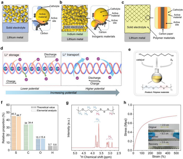 一周前沿科技盘点丨低成本钢材实现超强、强韧、高塑性“三合一”；量子通信新突破：信息随机取用，成功率接近100%图7