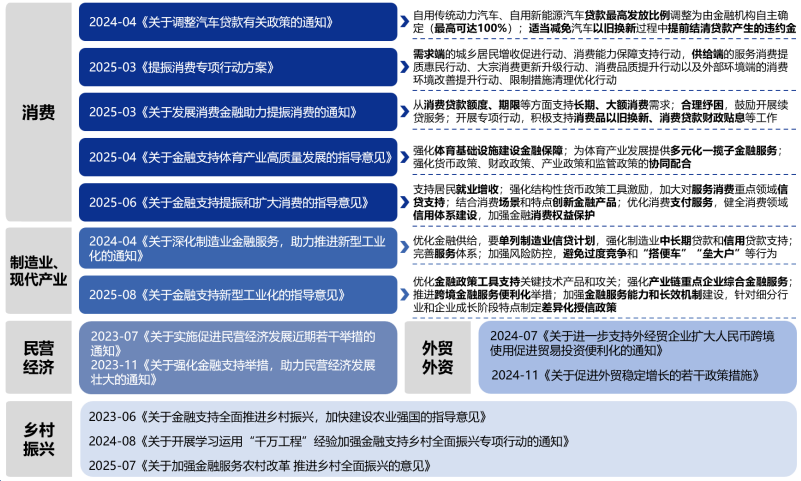 “十五五”金融改革预判：强监管、促创新、防风险图3