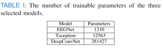 IEEE JBHI | FourierMask：EEG端到端深度学习模型的频域可解释性研究图6