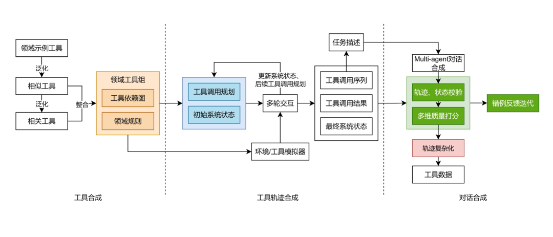 华为盘古718B模型最新成绩：开源第二图4