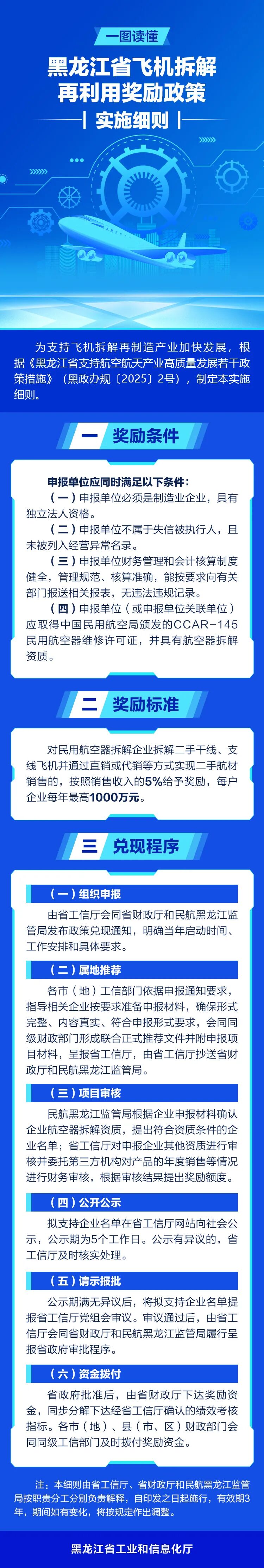 黑龙江省出台低空装备作业补贴政策实施细则、航空器整机产品奖励政策实施细则、飞机拆解再利用奖励政策实施细则等5个实施细则图7